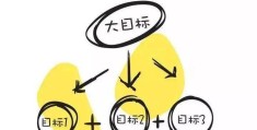 立目标英语flag怎么立起来(立flag用英语)