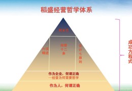 经营哲学78条条目(经营哲学50条)