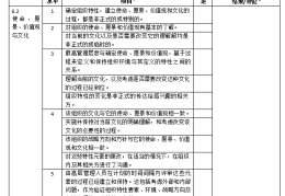 价值观评估自评怎么写(价值观评估自评怎么写的)