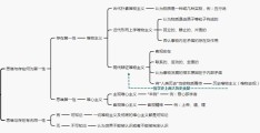 哲学的三大问题是指(哲学的三大基本问题是)