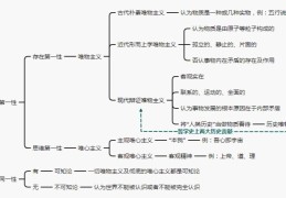 哲学的三大问题是指(哲学的三大基本问题是)
