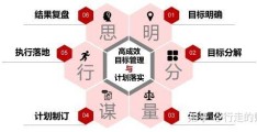 从目标管理特征的角度分析(从目标管理的概念来看,目标管理的实质有)