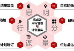 目标管理的步骤有哪些(目标管理的步骤?)