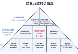 价值观念的作用包括(价值观念的内容)