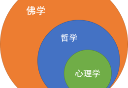 哲学的学科地位(哲学的学科性质)