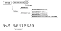 知识和能力目标有什么区别(知识目标和能力目标的区别)
