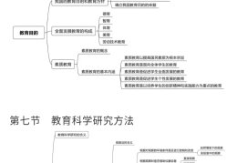 知识和能力目标有什么区别(知识目标和能力目标的区别)