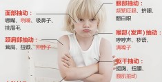 求助者行为症状主要表现为(求助者的心理状态主要属于)