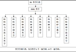 哲学系专业就业方向分析(哲学系专业就业方向分析报告)