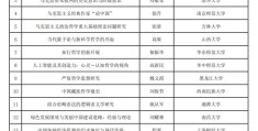 科学技术哲学排名(科学技术哲学排名大学)