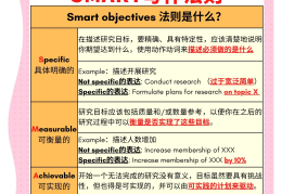 目标管理smart原则的主要内容(简述目标管理smart原则)