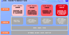 客户成功的价值(成就客户的价值观)