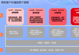客户成功的价值(成就客户的价值观)