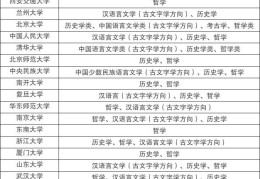 文科生学哲学有前途吗(文科专业哲学)