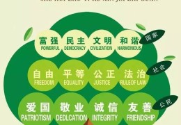形成自己的价值观英语怎么说呢(形成自己的价值观英语怎么说呢翻译)
