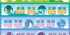 价值观和核心价值观的概念是什么(什么是价值观中的核心要素)