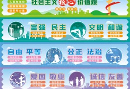 价值观和核心价值观的概念是什么(什么是价值观中的核心要素)
