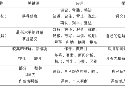 知识目标指的是(知识目标指的是什么意思)