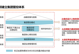 目标管理的特点包括哪些(目标管理的特点包括?)