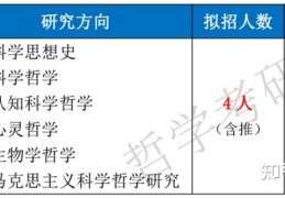 大学哲学专业就业前景如何知乎的简单介绍