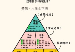 价值体系的三个层面(价值体系梳理)