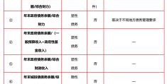 城投信托融资查询(城投信托融资查询系统)