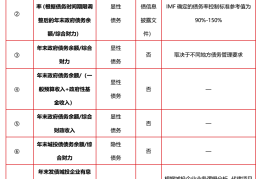 城投信托融资查询(城投信托融资查询系统)