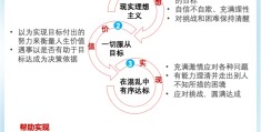 有效的目标管理对组织的价值(有效的目标管理对组织的价值影响)