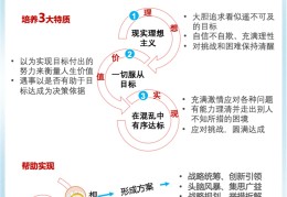 有效的目标管理对组织的价值(有效的目标管理对组织的价值影响)