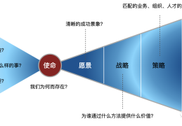 企业使命(企业使命高端句子)