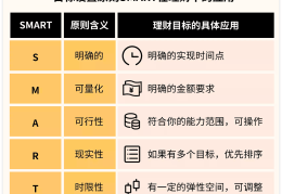 目标管理的优点和不足有哪些(目标管理的优点与缺点分别是什么)