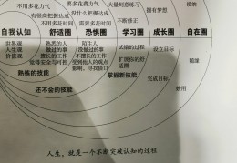 目标更加清晰(目标足够清晰)