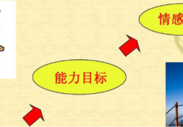 目标是什么意思怎么解释出来(目标是什么意思啊?)