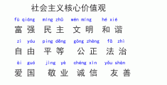 二十个字价值观(24字价值观内容)