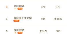 中国哲学系大学排名一览表(中国哲学系大学排名一览表图片)