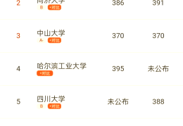 中国哲学系大学排名一览表(中国哲学系大学排名一览表图片)