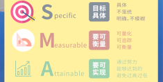 目标的英文有哪些单词呢(目标的英文都有哪些)