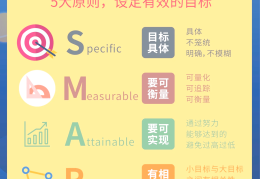 目标的英文有哪些单词呢(目标的英文都有哪些)
