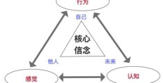 信念产生的原因是什么(信念是由哪些因素构成的)