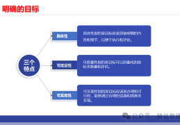 目标管理五要素实例分析报告(目标管理五部曲)