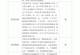 小学生自我评价10(小学生自我评价100字左右兴趣爱好)