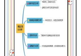 目标与方向的区别(目标跟方向是一个意思吗)