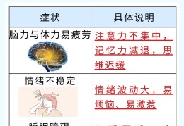 精神衰弱怎么改善(精神衰弱怎么调理)