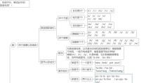 目标的英语发音(目标的英文怎么拼)