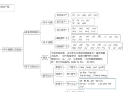 目标的英语发音(目标的英文怎么拼)