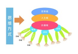 正确的三观标准判断方法是什么(三观怎么样才算正确)