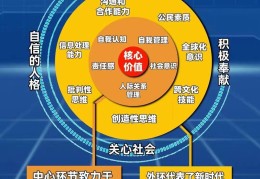 新加坡文化价值观的核心是什么(新加坡文化价值观的核心是什么内容)