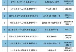 24小时心理援助热线电话(心理援助24小时免费咨询)