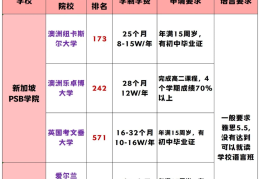 新加坡为什么要独立成为一个国家(新加坡为什么能独立出来)