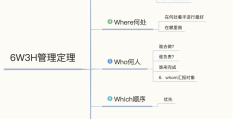 目标管理的3个意义在于(目标管理的三大价值)